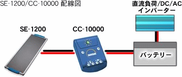 CC-10000