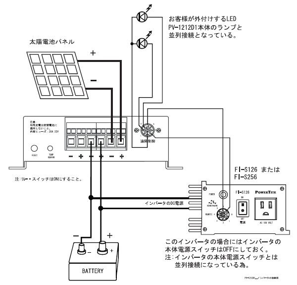 PV-1212D1とFI-S126/FI-S256の接続図