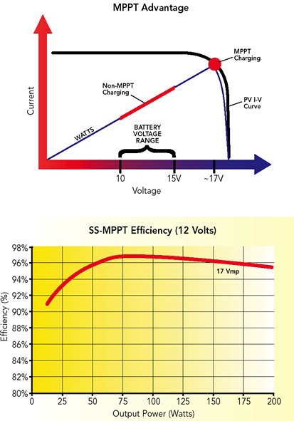 MPPT発電グラフ