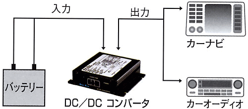 ニューエラー（New-Era） DC-DCコンバーター DDS-208/DDS-212