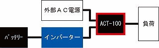 ACT-100　システムイメージ